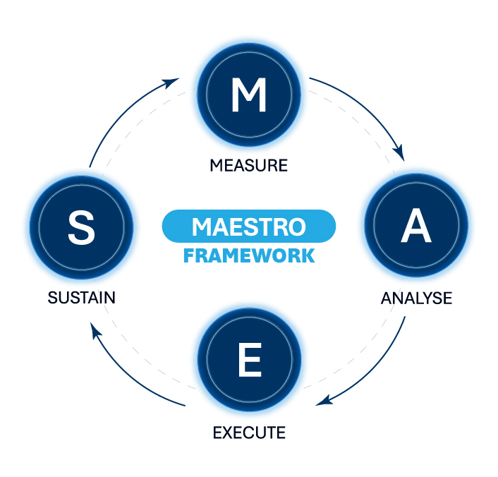 The Maestro Approach