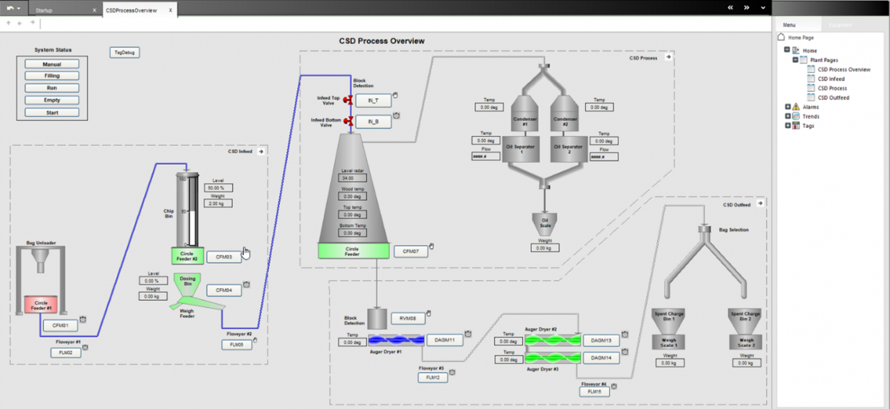 Unlock the Secrets of Process Control Engineering Jargon: PLC, SCADA ...